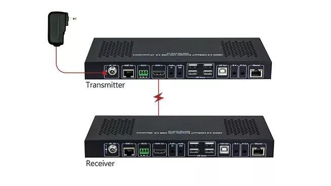 Extensor KVM 4K HDMI 2.0