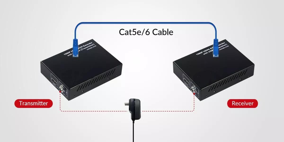 Extensor KVM HDMI USB con PoE sobre Cat 5e/6/6a 