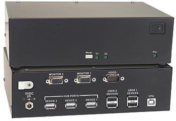 Divisor KVM USB DVI/HDMI