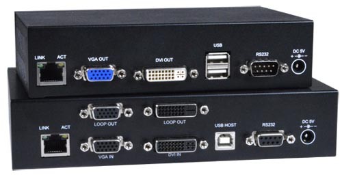 Extensor KVM USB VGA/DVI personalizado sobre IP con soporte para videowall